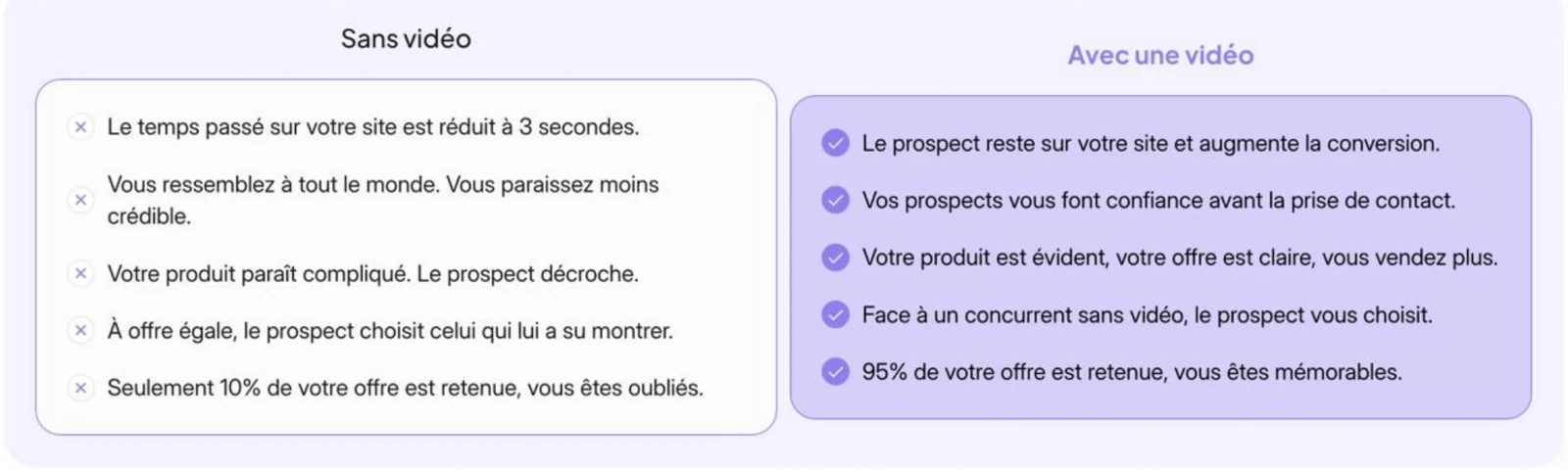 Comparatif « Sans vidéo » / « Avec une vidéo »